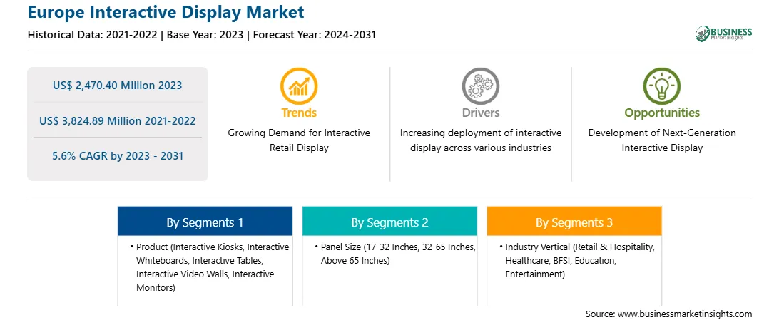 strategic-framework/europe-interactive-display-market-strategic-framework.webp