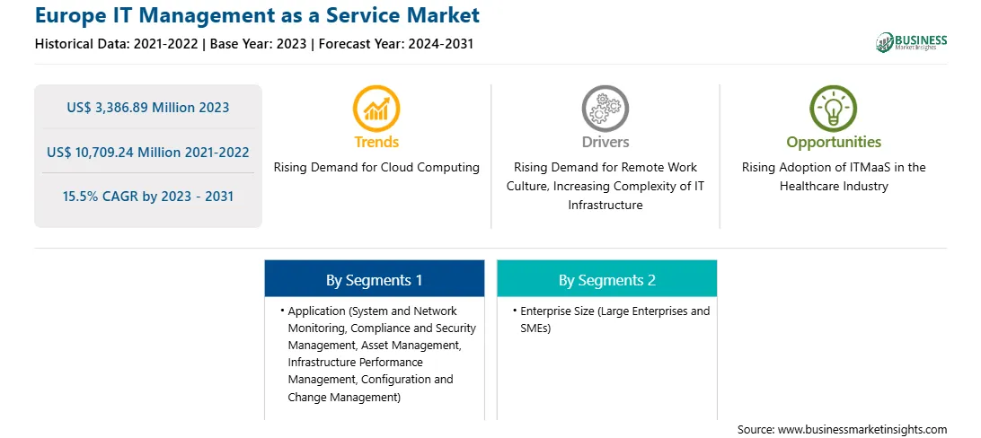 strategic-framework/europe-it-management-as-a-service-market-strategic-framework.webp