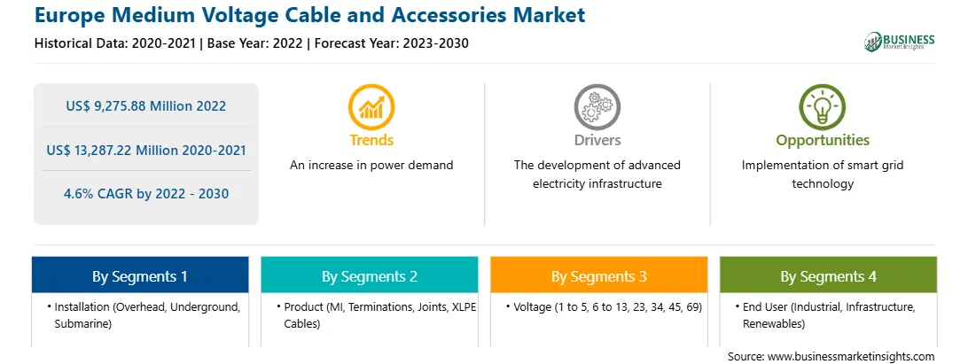 strategic-framework/europe-medium-voltage-cable-and-accessories-market-strategic-framework.webp