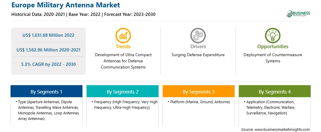 strategic-framework/europe-military-antenna-market-strategic-framework.webp