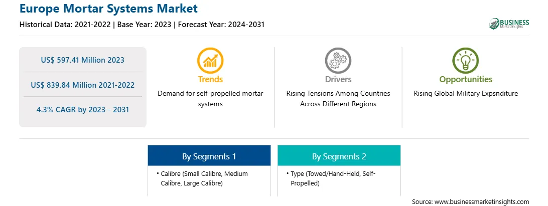strategic-framework/europe-mortar-systems-market-strategic-framework.webp