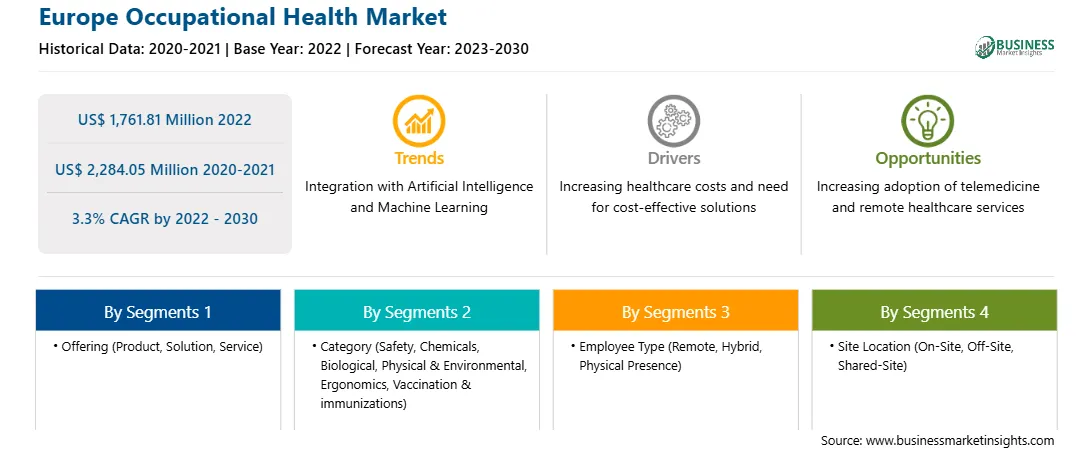 strategic-framework/europe-occupational-health-market-strategic-framework.webp