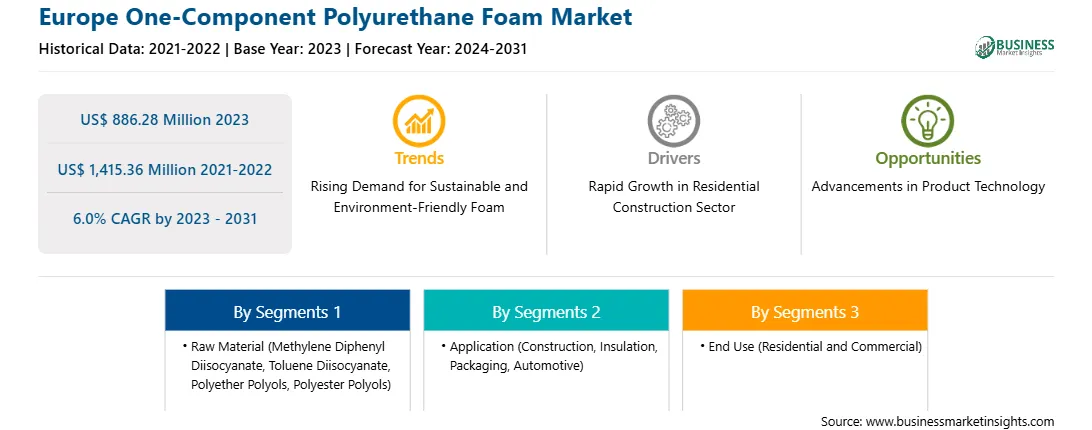 strategic-framework/europe-one-component-polyurethane-foam-market-strategic-framework.webp