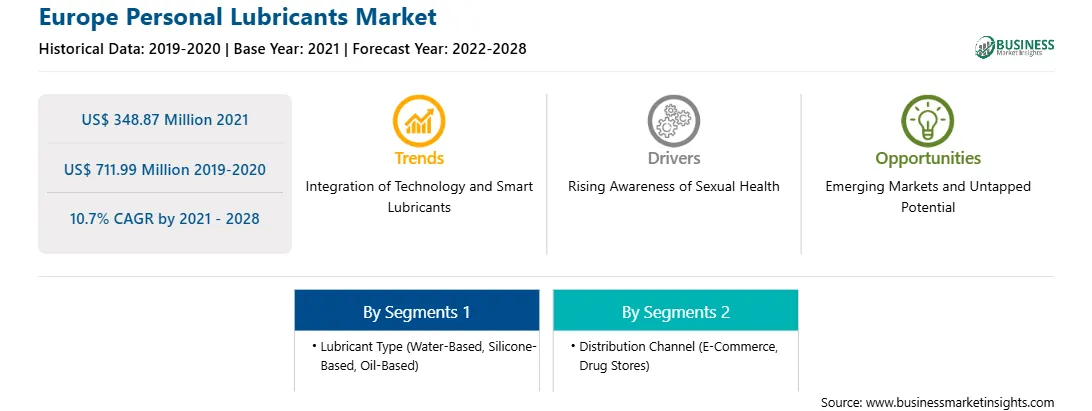 strategic-framework/europe-personal-lubricants-market-strategic-framework.webp