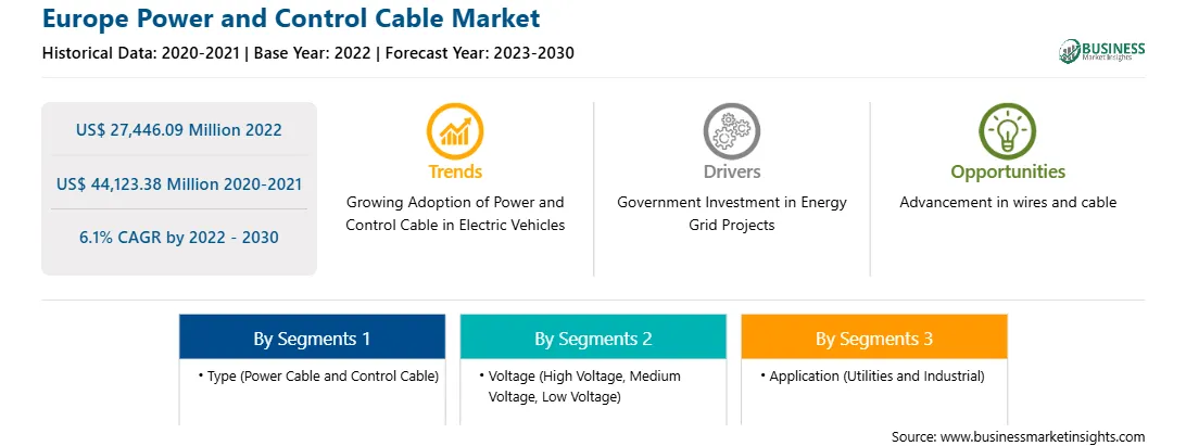 strategic-framework/europe-power-and-control-cable-market-strategic-framework.webp