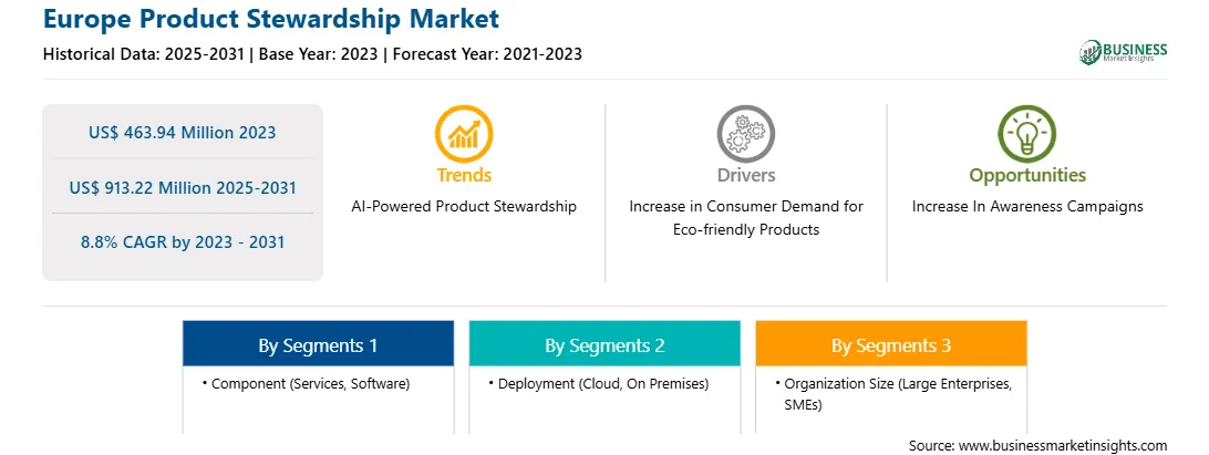 strategic-framework/europe-product-stewardship-market-strategic-framework.webp