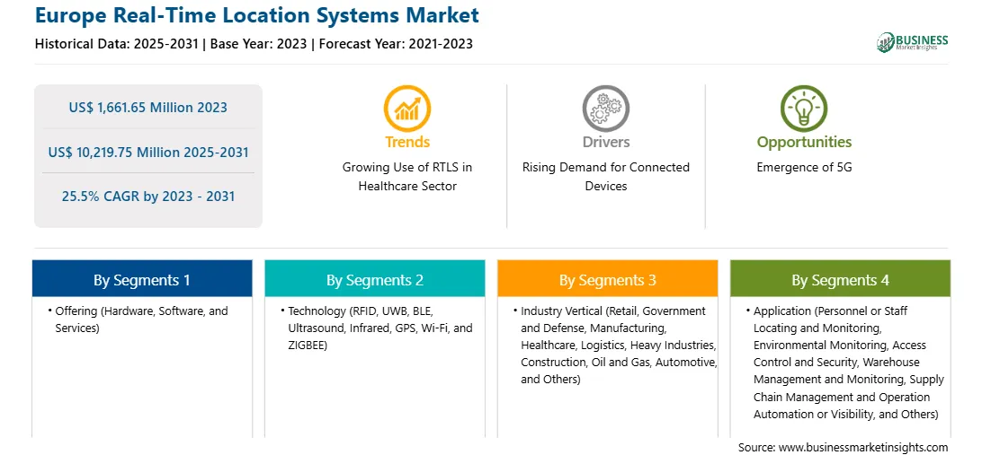 strategic-framework/europe-real-time-location-systems-market-strategic-framework.webp
