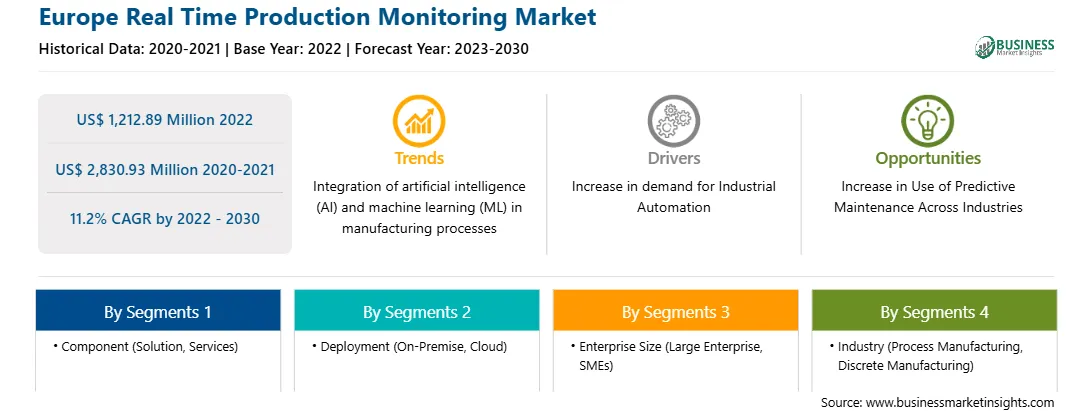 strategic-framework/europe-real-time-production-monitoring-market-strategic-framework.webp