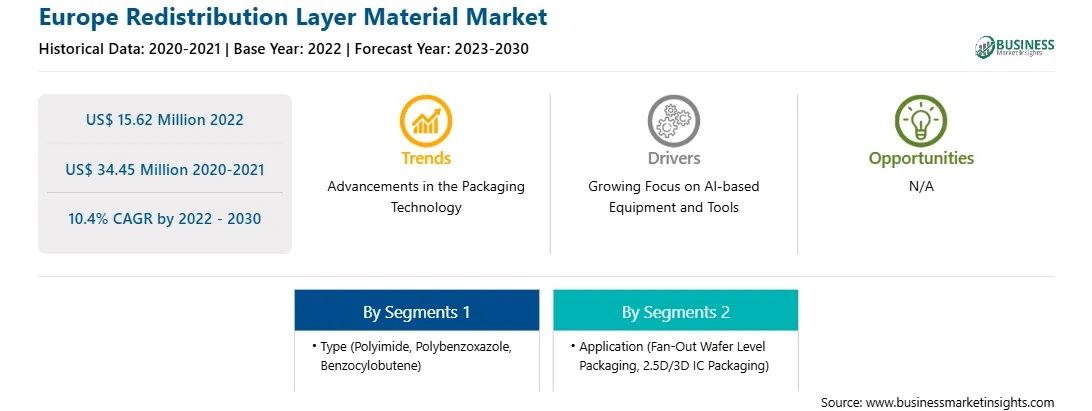 strategic-framework/europe-redistribution-layer-material-market-strategic-framework.webp