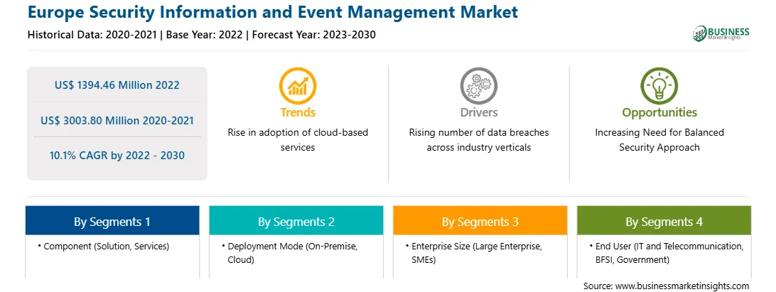 strategic-framework/europe-security-information-and-event-management-market-strategic-framework.webp