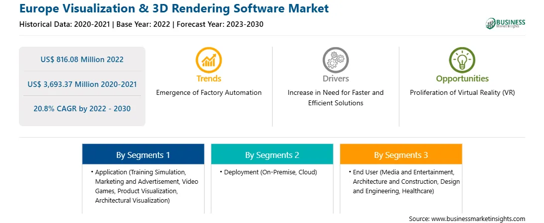strategic-framework/europe-visualization-and-3d-rendering-software-market-strategic-framework.webp