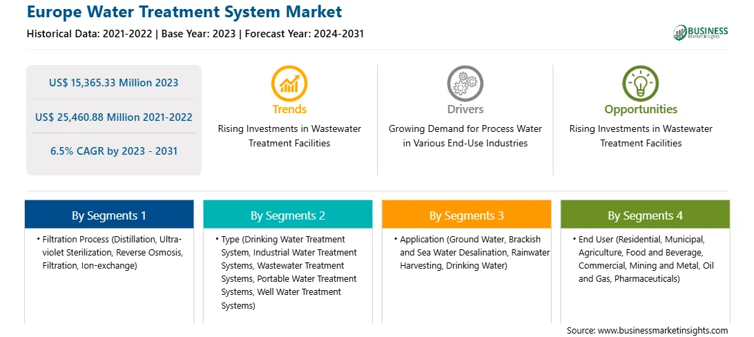 strategic-framework/europe-water-treatment-system-market-strategic-framework.webp