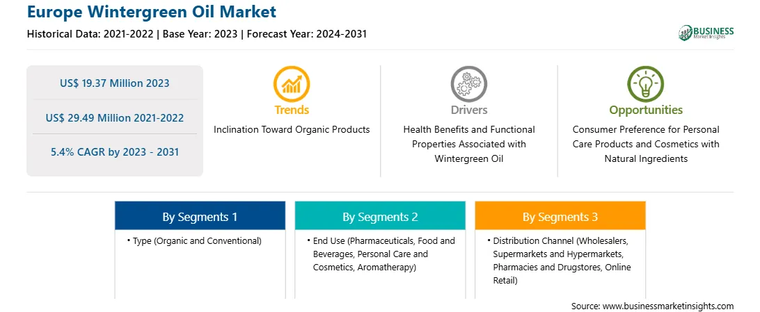 strategic-framework/europe-wintergreen-oil-market-strategic-framework.webp