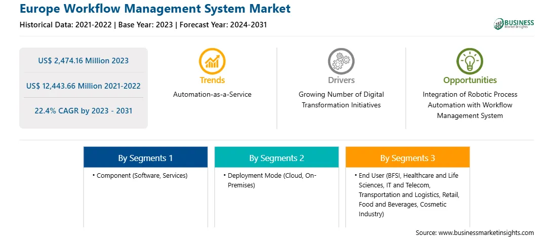 strategic-framework/europe-workflow-management-system-market-strategic-framework.webp