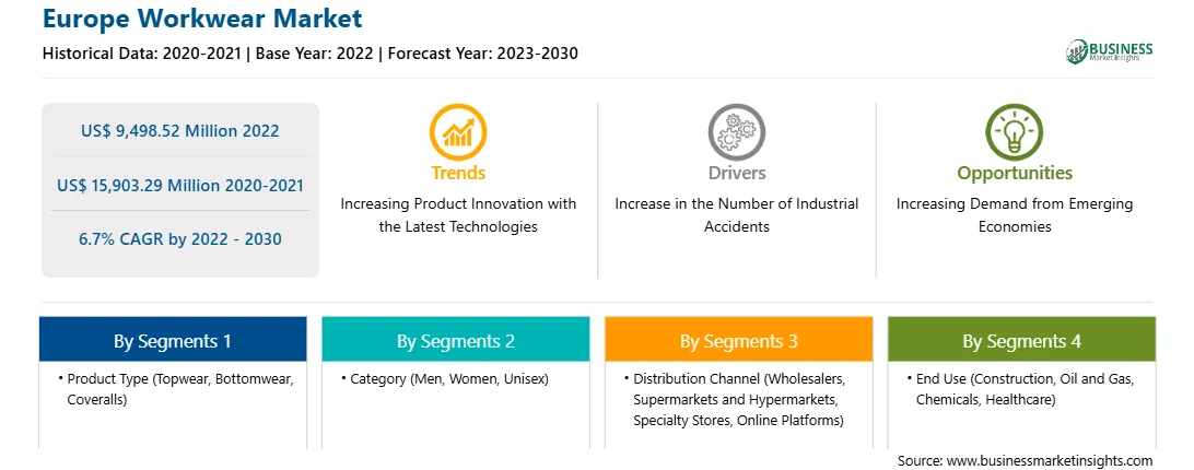 strategic-framework/europe-workwear-market-strategic-framework.webp