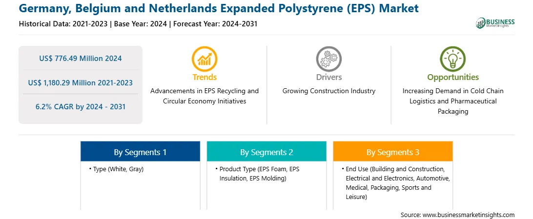 戦略的フレームワーク/ドイツ、ベルギー、オランダ、発泡ポリスチレン、EPS 市場、戦略的フレームワーク.webp