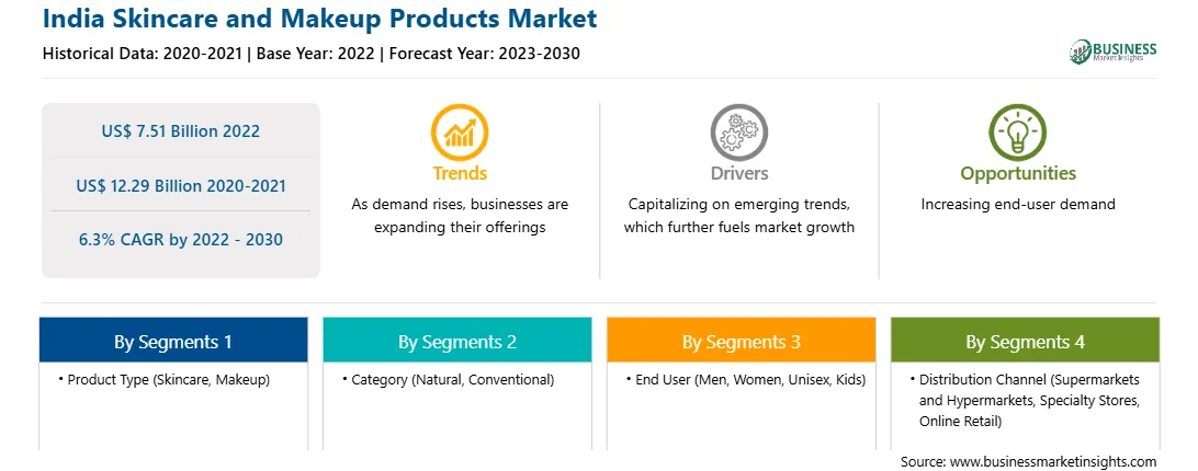 strategic-framework/india-skincare-and-makeup-products-market-strategic-framework.webp