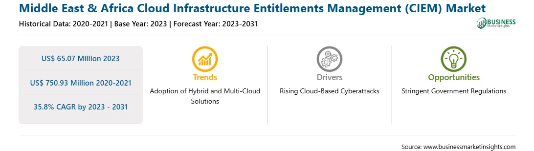 strategic-framework/middle-east-and-africa-cloud-infrastructure-entitlements-management-ciem-market-strategic-framework.webp