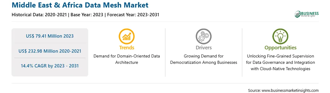 strategic-framework/middle-east-and-africa-data-mesh-market-strategic-framework.webp