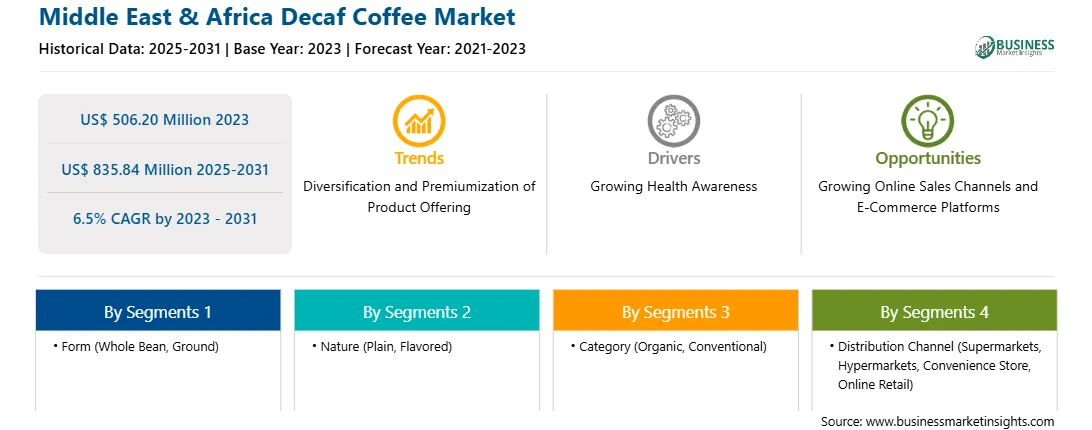 strategic-framework/middle-east-and-africa-decaf-coffee-market-strategic-framework.webp