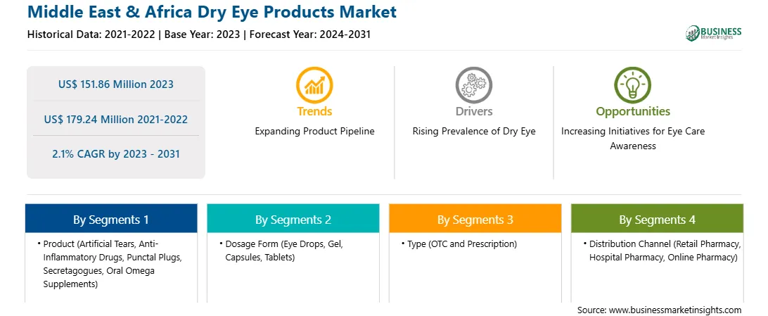 strategic-framework/middle-east-and-africa-dry-eye-products-market-strategic-framework.webp