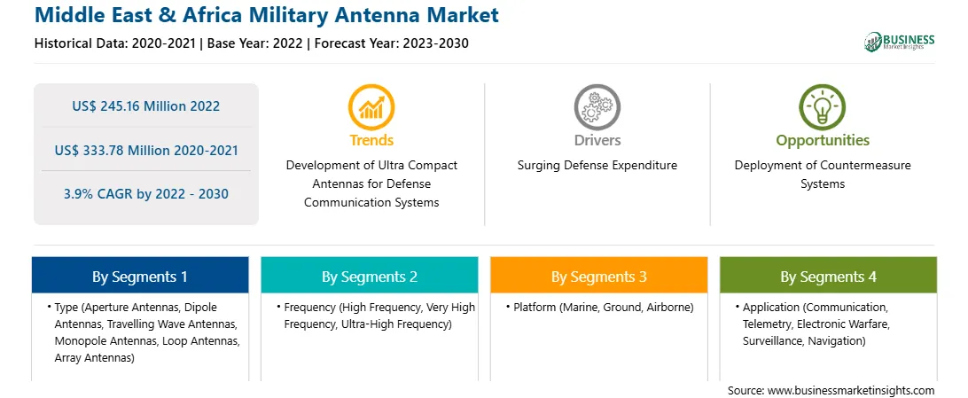 strategic-framework/middle-east-and-africa-military-antenna-market-strategic-framework.webp