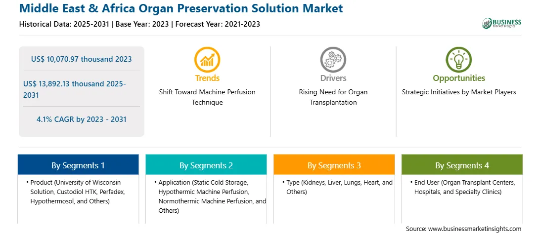 strategic-framework/middle-east-and-africa-organ-preservation-solutions-market-strategic-framework.webp