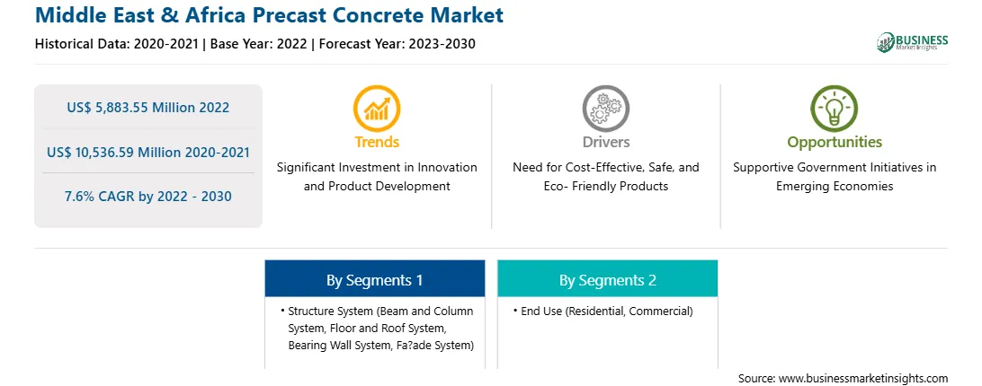strategic-framework/middle-east-and-africa-precast-concrete-market-strategic-framework.webp