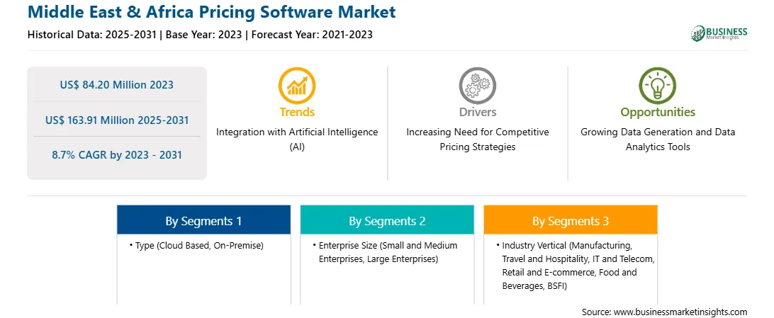 strategic-framework/middle-east-and-africa-pricing-software-market-strategic-framework.webp