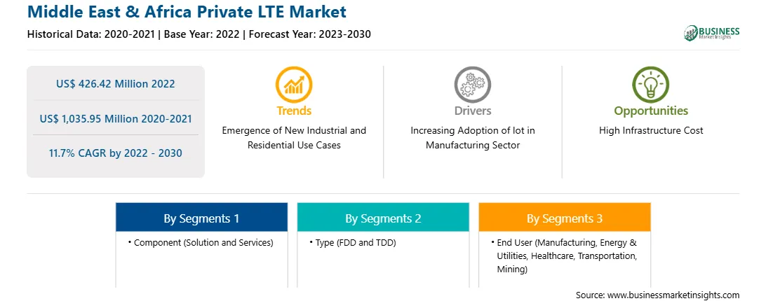 strategic-framework/middle-east-and-africa-private-lte-market-strategic-framework.webp