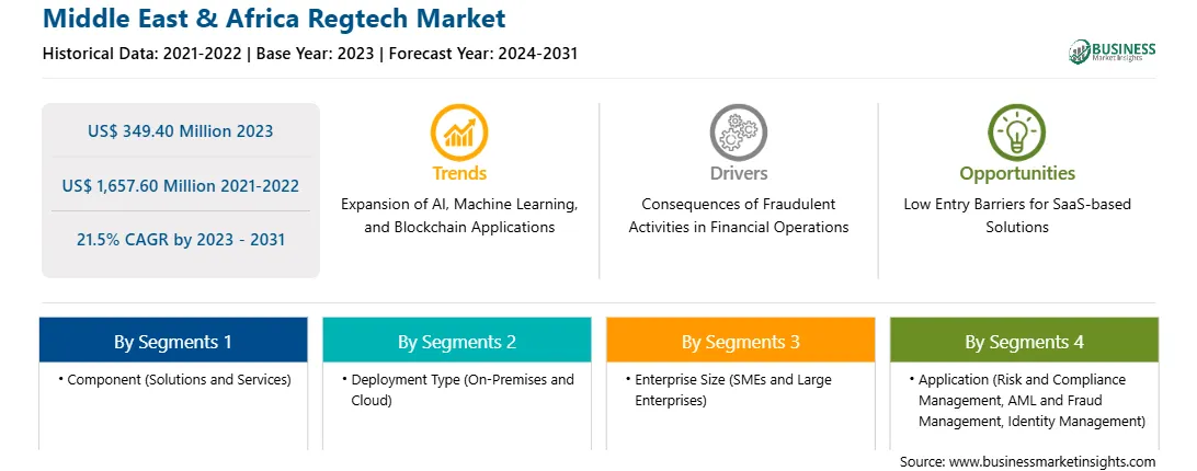 strategic-framework/middle-east-and-africa-regtech-market-strategic-framework.webp