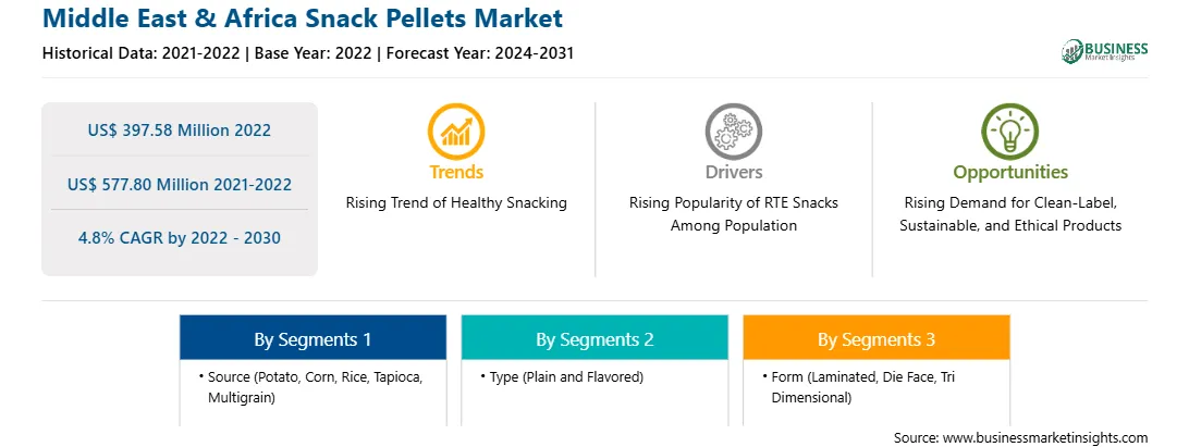 strategic-framework/middle-east-and-africa-snack-pellets-market-strategic-framework.webp
