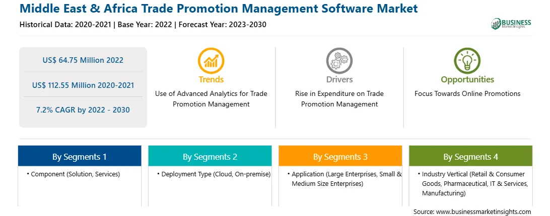 strategic-framework/middle-east-and-africa-trade-promotion-management-software-market-strategic-framework.webp