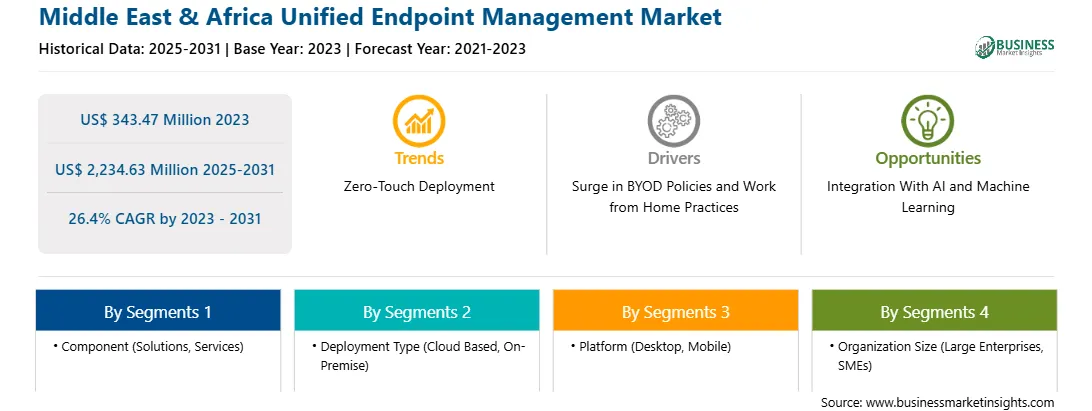 strategic-framework/middle-east-and-africa-unified-endpoint-management-market-strategic-framework.webp
