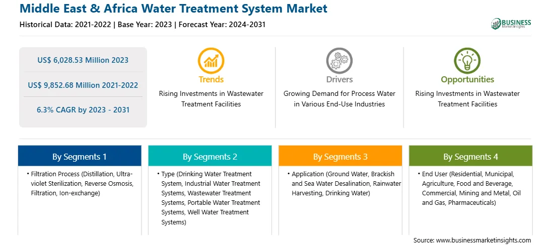 strategic-framework/middle-east-and-africa-water-treatment-system-market-strategic-framework.webp