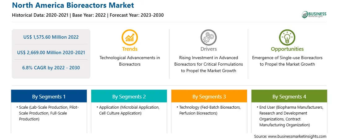strategic-framework/north-america-bioreactors-market-strategic-framework.webp