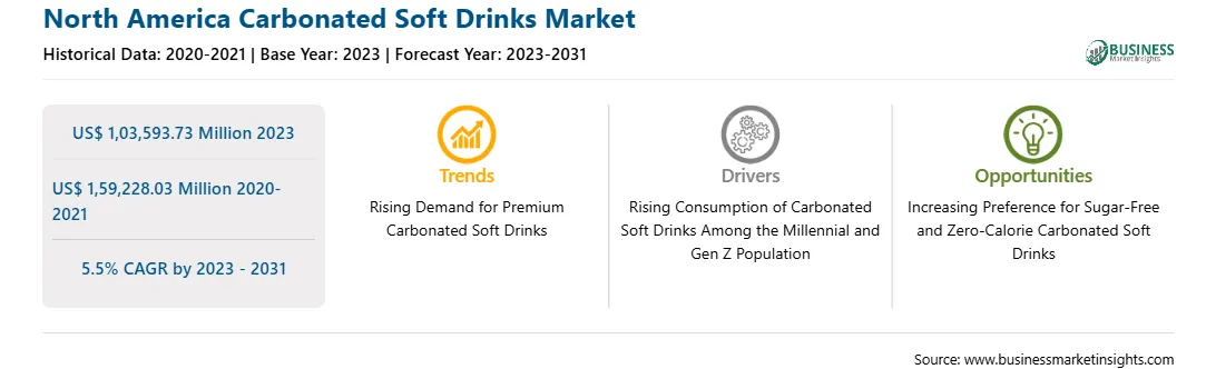 strategic-framework/north-america-carbonated-soft-drinks-market-strategic-framework.webp