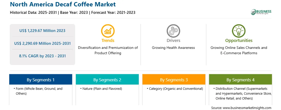 strategic-framework/north-america-decaf-coffee-market-strategic-framework.webp