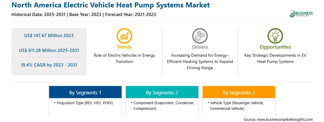 strategic-framework/north-america-electric-vehicle-heat-pump-systems-market-strategic-framework.webp