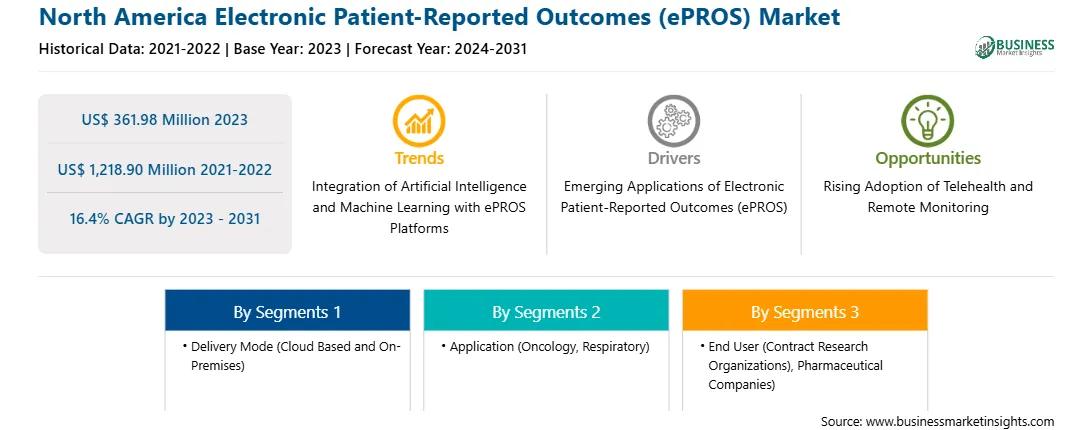 strategic-framework/north-america-electronic-patient-reported-outcomes-epros-market-strategic-framework.webp