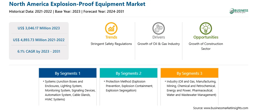 strategic-framework/north-america-explosion-proof-equipment-market-strategic-framework.webp