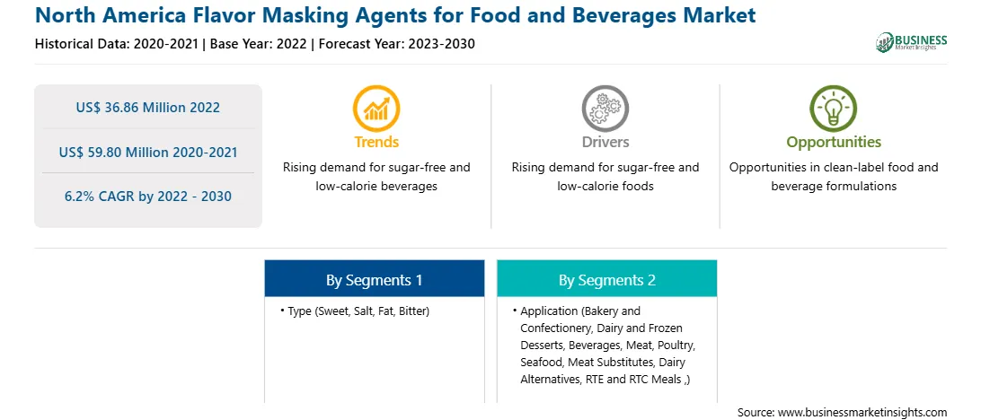 strategic-framework/north-america-flavor-masking-agents-for-food-and-beverages-market-strategic-framework.webp