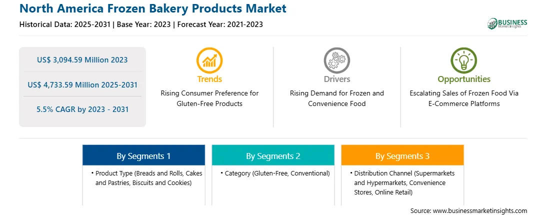 strategic-framework/north-america-frozen-bakery-products-market-strategic-framework.webp