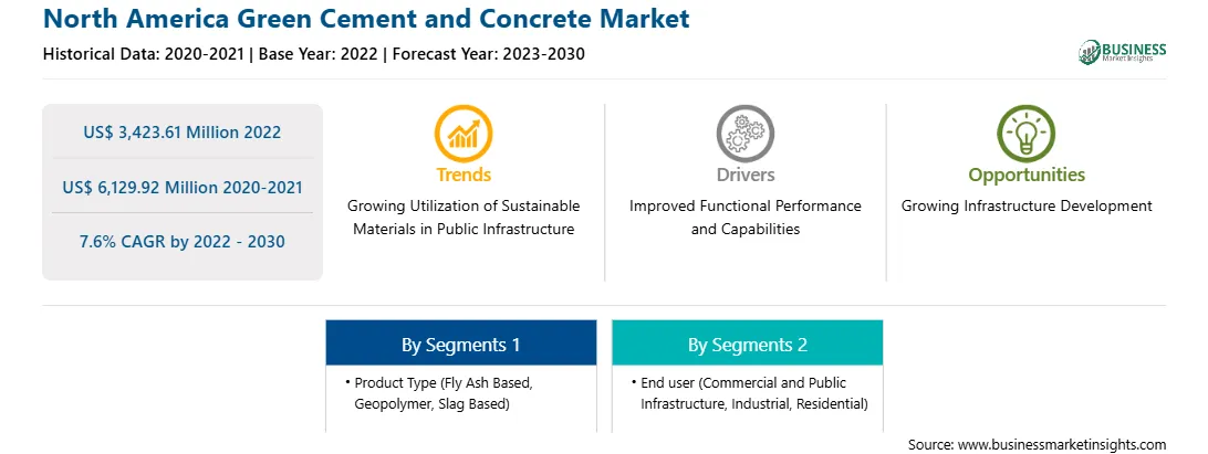 strategic-framework/north-america-green-cement-and-concrete-market-strategic-framework.webp