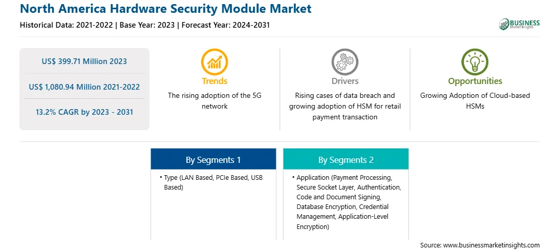 strategic-framework/north-america-hardware-security-module-market-strategic-framework.webp