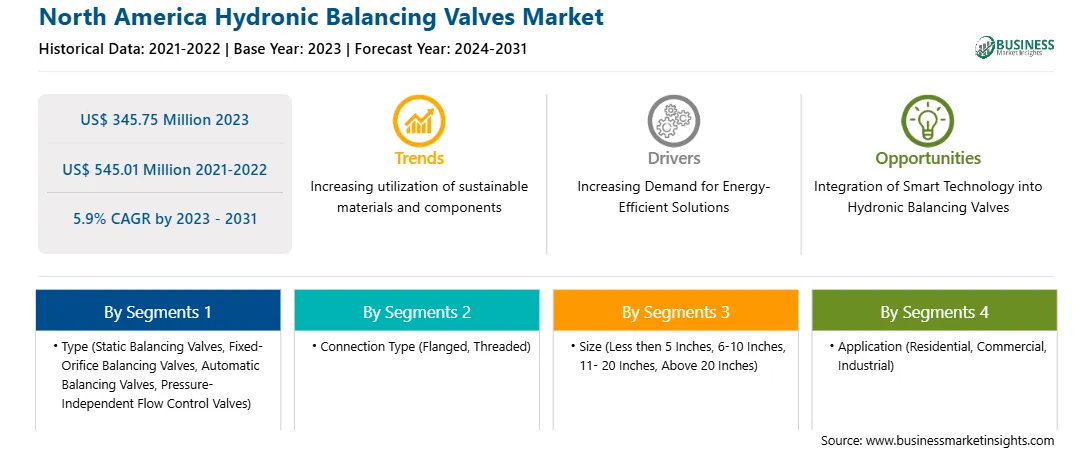 strategic-framework/north-america-hydronic-balancing-valves-market-strategic-framework.webp