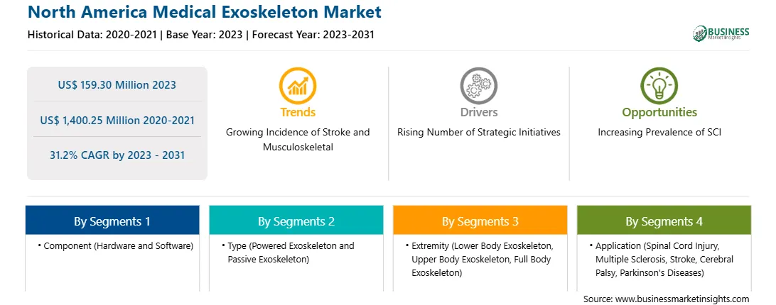 strategic-framework/north-america-medical-exoskeleton-market-strategic-framework.webp