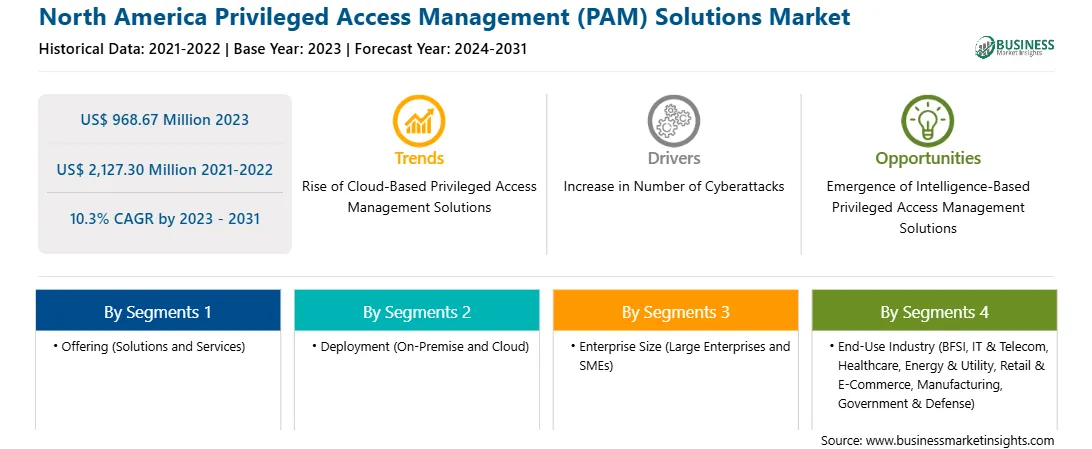 strategic-framework/north-america-privileged-access-management-pam-solutions-market-strategic-framework.webp