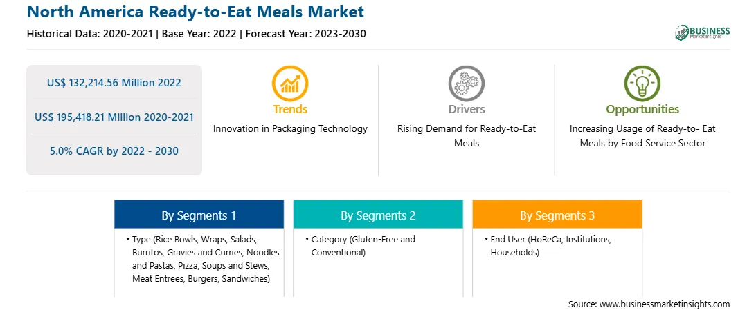 strategic-framework/north-america-ready-to-eat-meals-market-strategic-framework.webp