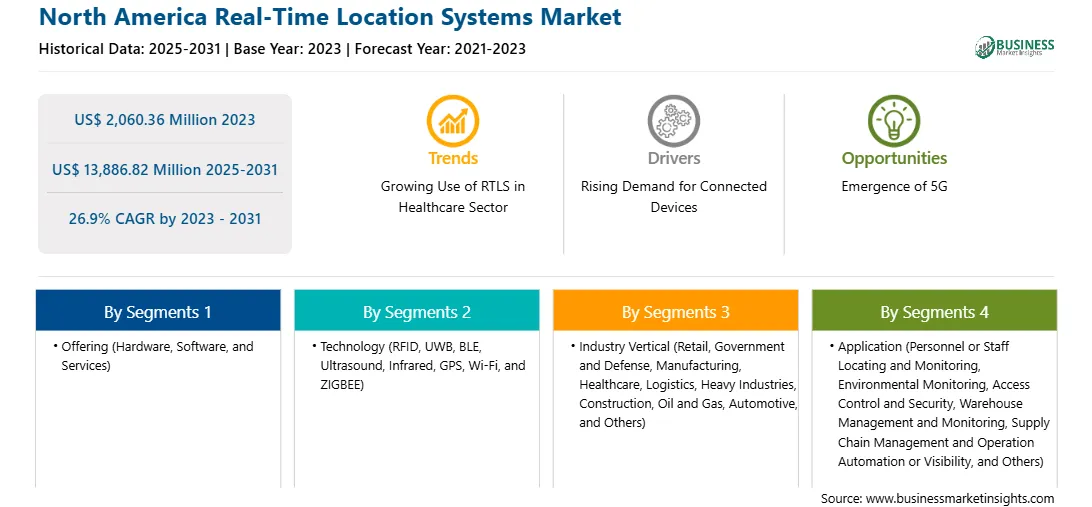 strategic-framework/north-america-real-time-location-systems-market-strategic-framework.webp